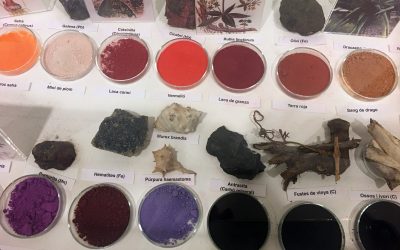 Importancia de las pruebas científicas en la autenticación de obras de arte